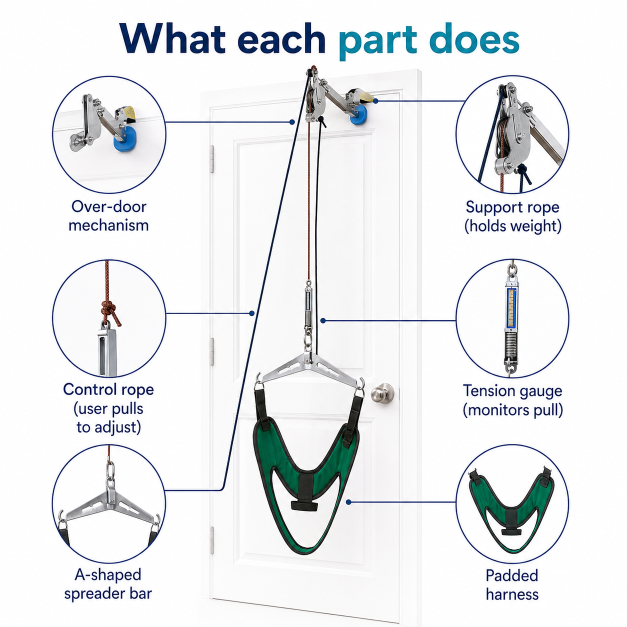 NeckReset™ Adjustable Neck Traction System